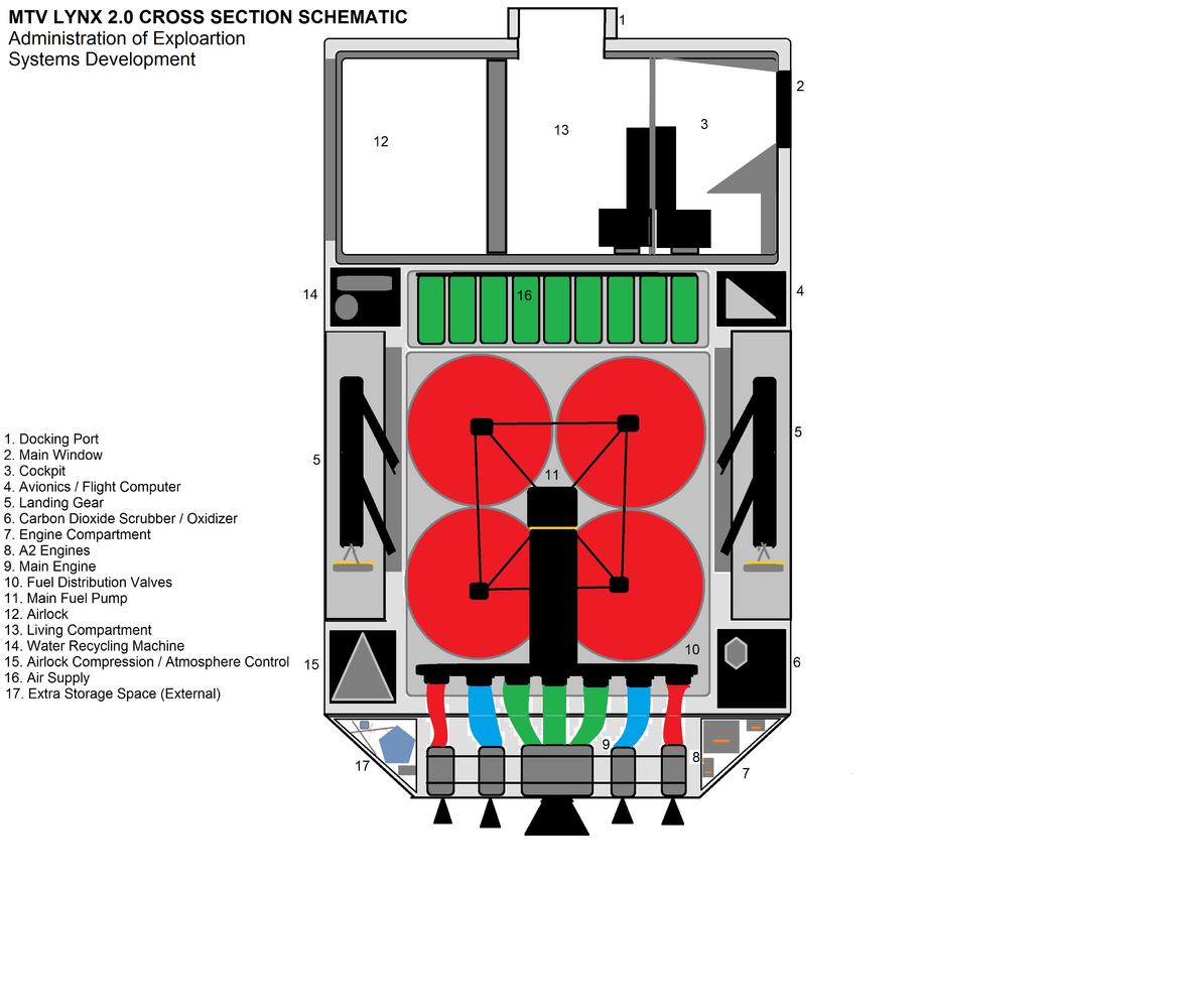 A cross section of the MTV Lynx lander. This schematic does not include RCS, Parachutes, Heat Shield Module, Batteries, or Solar Systems.