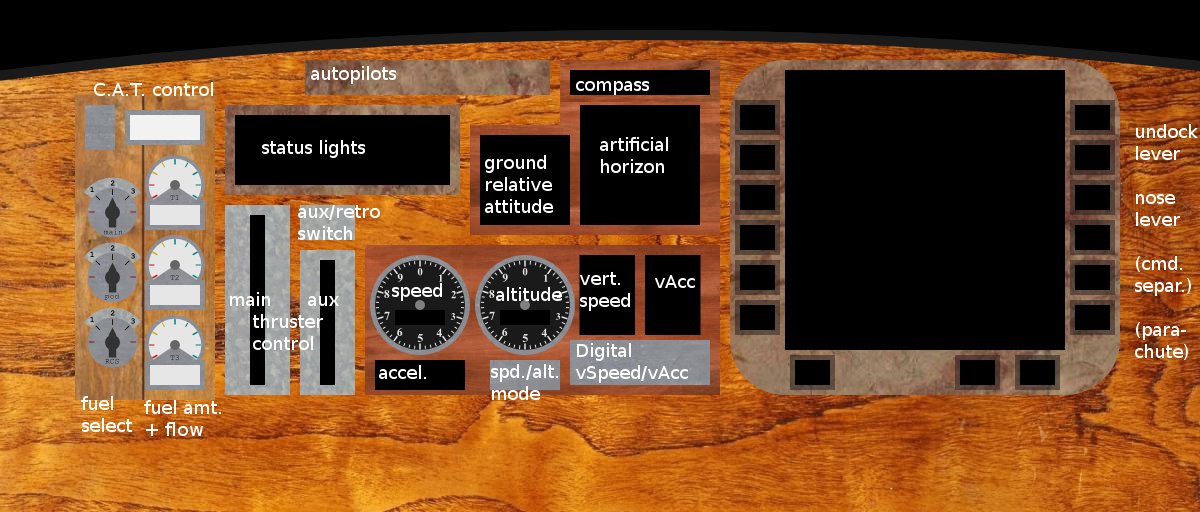 Cockpit with annotations 
- free areas can be used for additional instruments and / or engravings