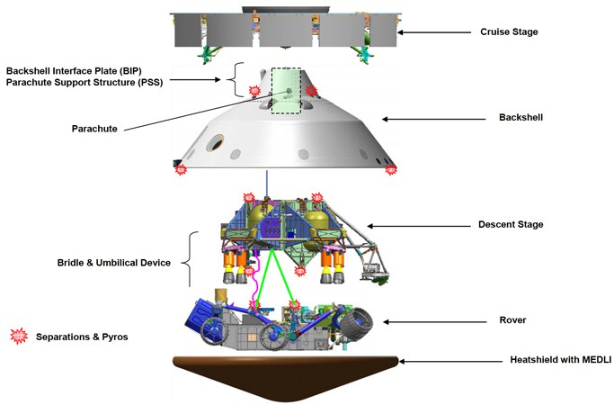 MSL spacecraft