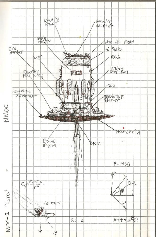 The on-paper design for the Mars Transfer Vehicle, combining technology from MEM, Pheonix LTV, Lynx LTV, and the BM Lander addon.